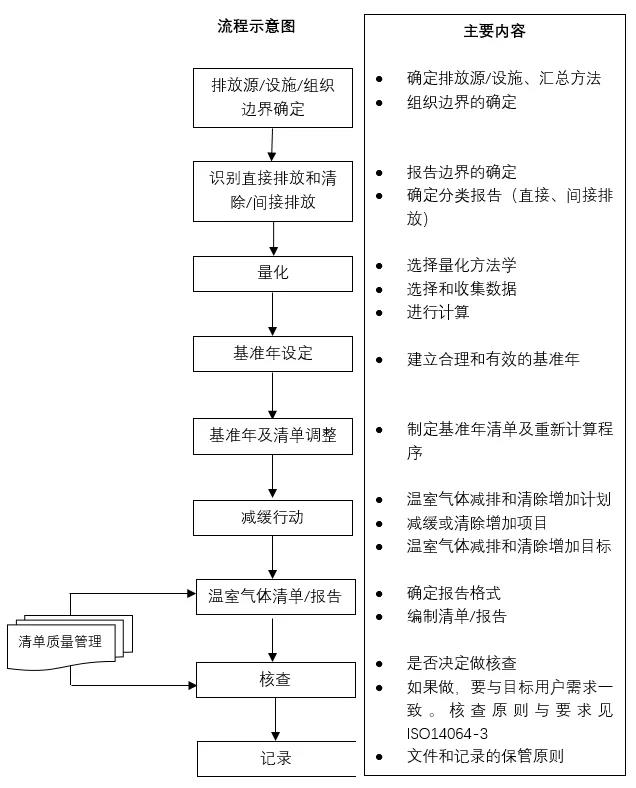 圖1:組織層次量化和報告的流程及內(nèi)容示意圖.jpg