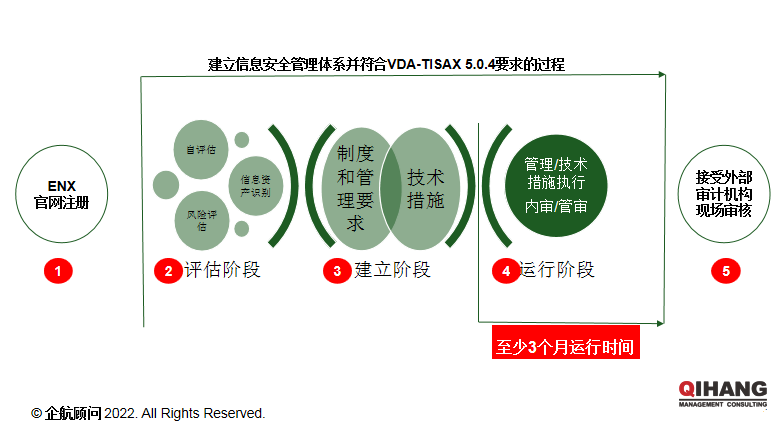 【圖13】TISAX導入路徑(企航顧問).png