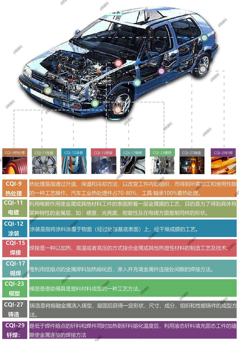 CQI-X全系列(有水印).png