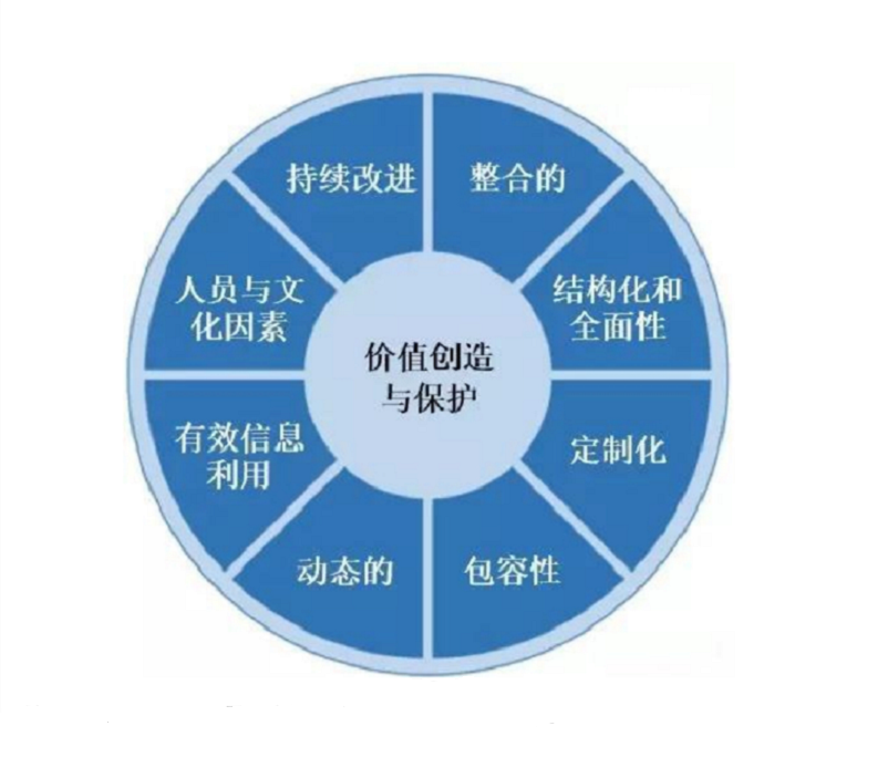 【圖2:原則】.png