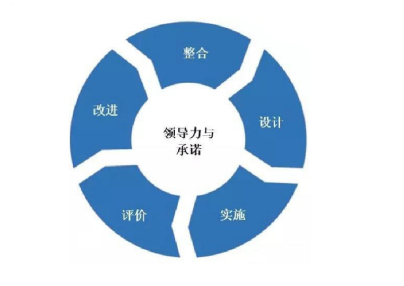 【圖3:框架】.png