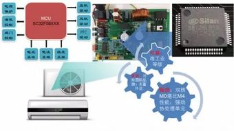 國產(chǎn)空調(diào)嚴重 芯痛 ,士蘭微如何拯救
