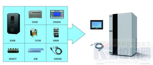 四方ts2600螺桿空壓機(jī)單變頻電控驅(qū)動(dòng)系統(tǒng)在螺桿空壓機(jī)上的應(yīng)用