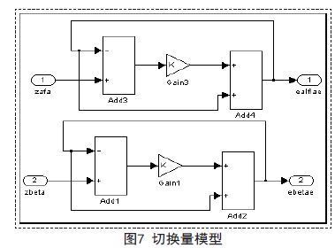 MATLAB/SIMULINK的永磁同步電機(jī)矢量控制系統(tǒng)仿真研究