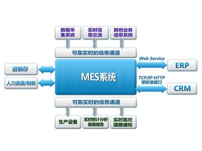 MES系統實施前的準備與流程 計算機信息系統集成的關鍵步驟