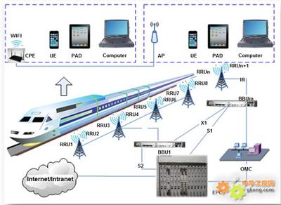 AI邊緣計算賦能新基建 計算機信息系統(tǒng)集成的新范式